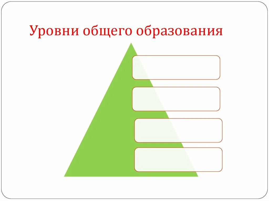 Три уровня общего образования. Уровни общего образовани. Уровни общего Оброзова. Уровни основного образования. Выберите уровни общего образования..