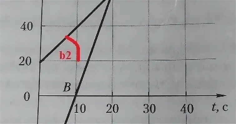 На рисунке изображены графики функций вида y ax2 c
