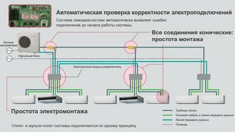 Система ротации