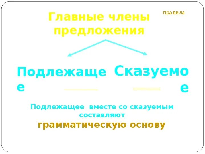 Сильна тенденция грамматическая основа. Грамматическая основа второстепенные.