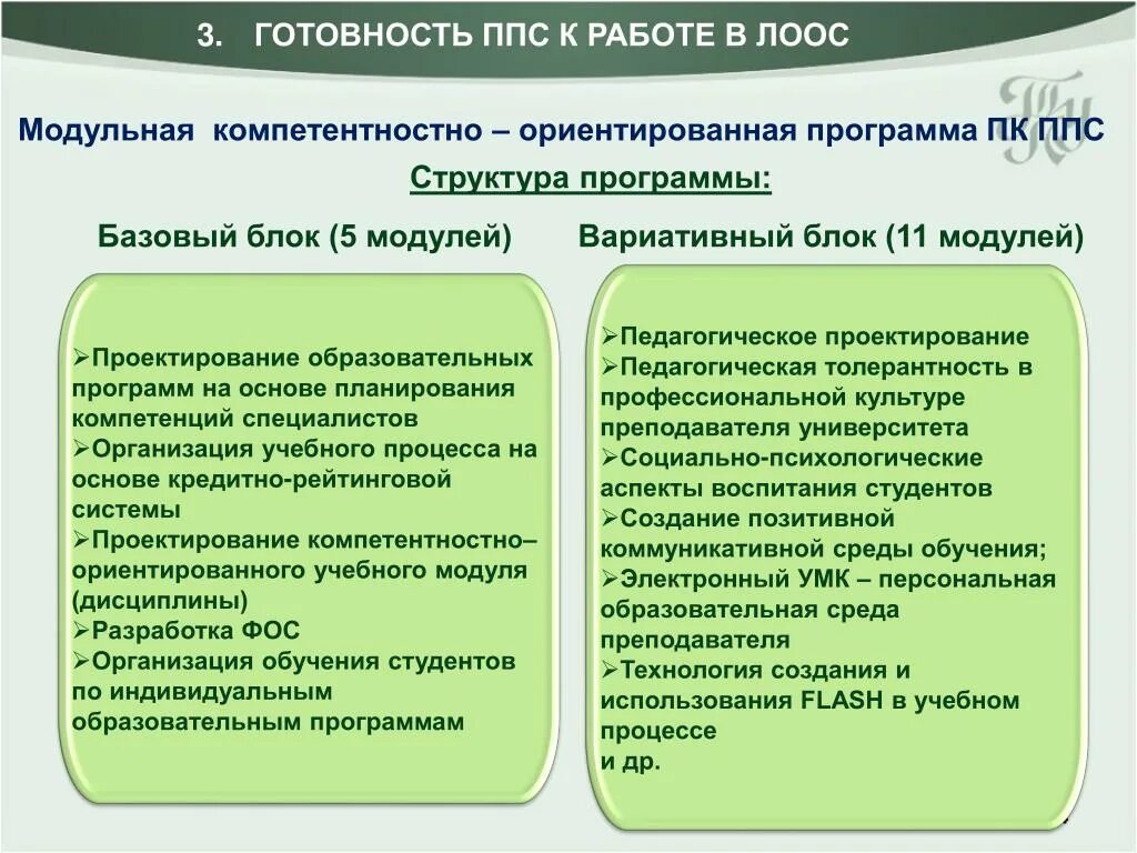 Вариативные модули воспитания. Вариативные модули воспитательной программы. Проектирование педагогических программных средств. Модульная структура образовательной программы. Структура ППС.