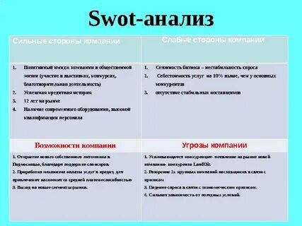 Слабые стороны коммерческой организации
