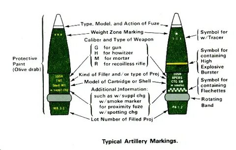 Military перевод