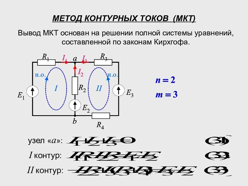 Токов анам