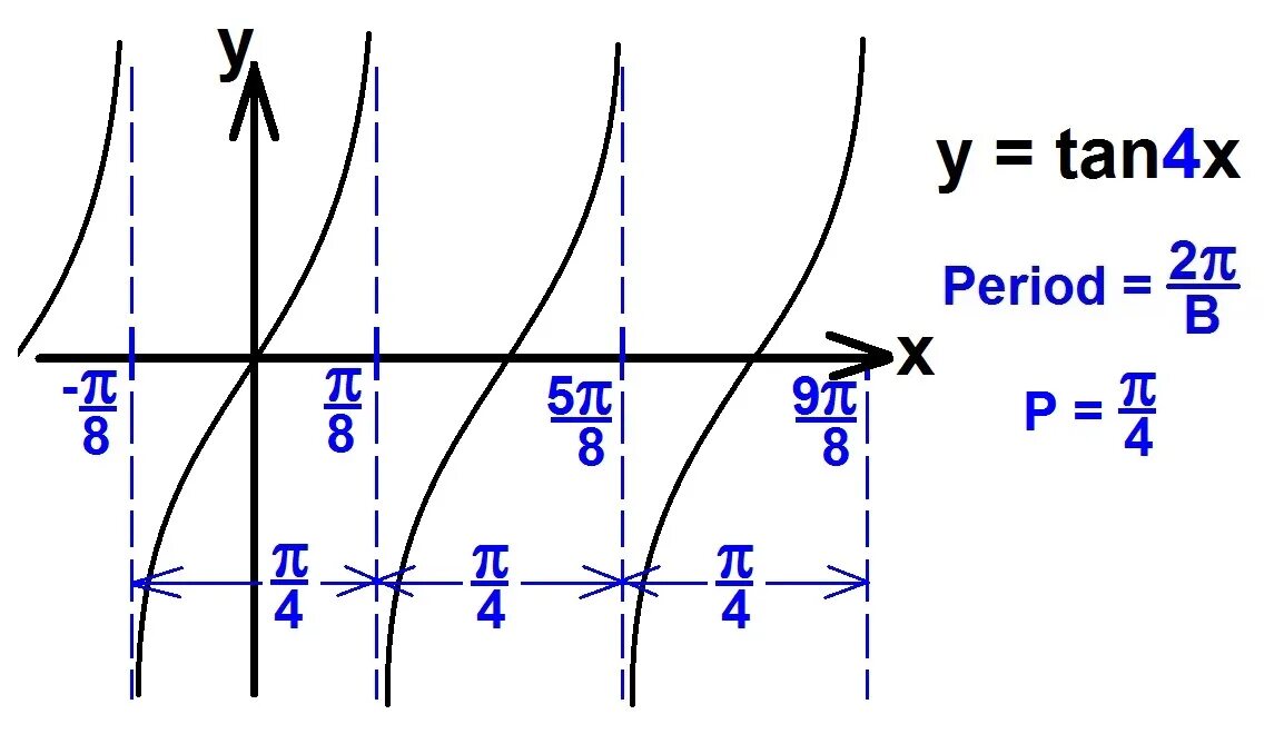 6x^4 -3x^3 +12x^2 -6x = 0. X^2-2x+2=0. Sin2x+cos2x=√2sinx. 2 tan (x) + 1/ tan (x)+4. Интеграл x^2sinx.