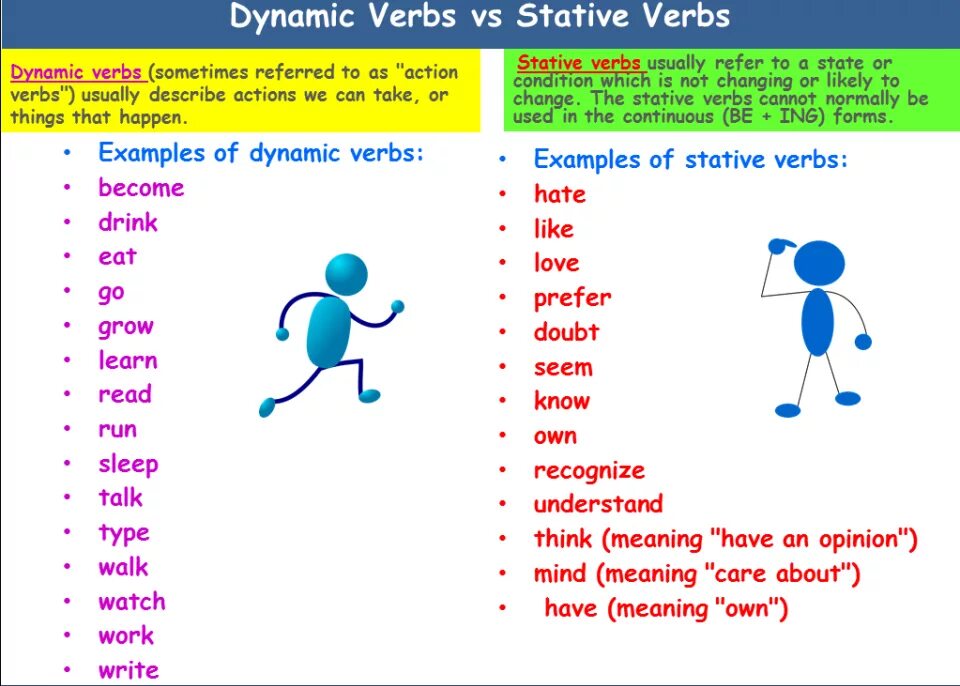 State на английском. Stative Dynamic verbs. Dynamic verbs в английском. Stative and Dynamic verbs в английском языке. Active verbs в английском.