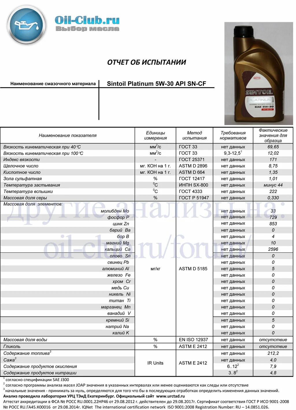 Синтек масло 5w30 таблица. Sintec Platinum 5w-30 тест. Sintec Platinum 5w-30 API SN ILSAC gf-5. Sintoil Platinum 5w-30. Лабораторные анализы масел 5w30