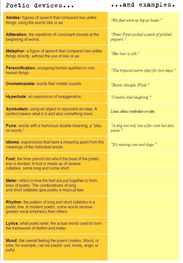 Шрифт firenight. Sugarcoat word. Coating words. Chillax. Writing poster.