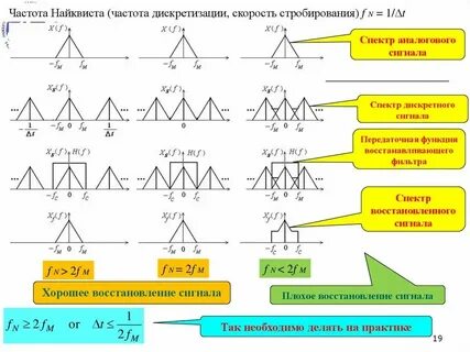 Частота результата равна