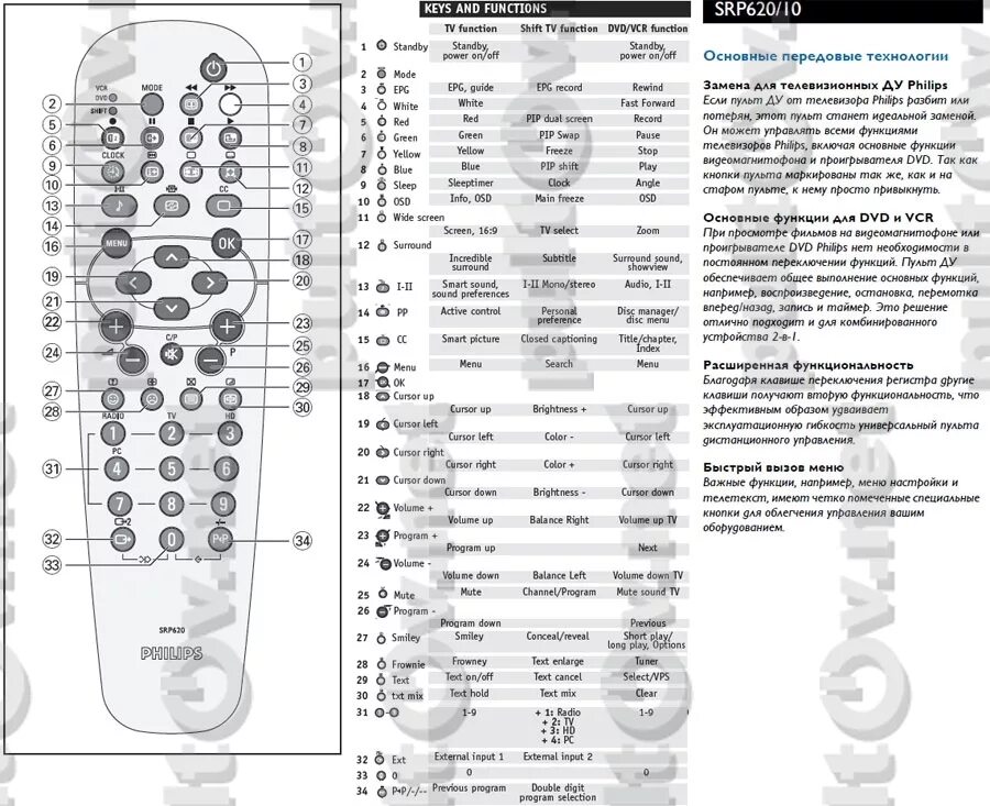 Инструкция пульта филипс. Пульт Филипс rc4495/01 для телевизора обозначения. Универсальный пульт коды дивиди RM D 1177+. Телевизионный пульт RM 834 Назначение кнопок. Пульт для телевизора Филипс SRP 620 /10.