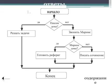 Решение алгоритма 8 класс