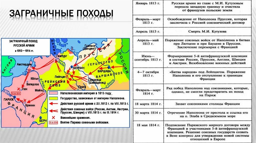 Нашествие монголов на европу карта. Европейский поход. Заграничные походы 1813-1815. Заграничные походы 1813-1814. Поход батыя в европу.
