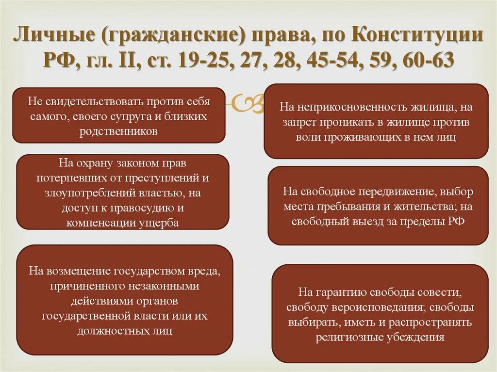 Давать показания против родственников