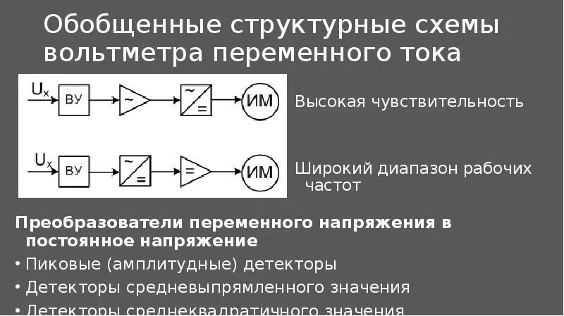 Аналоговый вольтметр переменного тока. Электронные аналоговые вольтметры переменного тока. Чувствительность вольтметра. Структурная схема вольтметра.