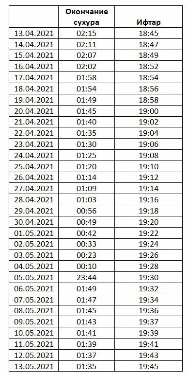 Ураза в 2024 году в москве. Рамадан 2021 календарь Москва расписание. Таблица Рамадана 2021 года. Рамадан 2021 расписание. Календарь Рамадан 2021.