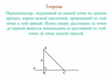 Наклонная ам проведенная из точки