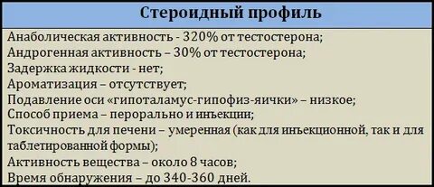 Стероидный профиль слюны