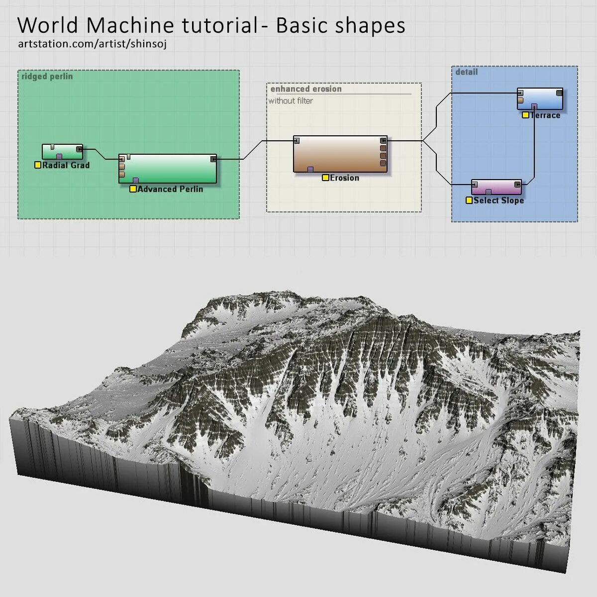 Build world machine. World machine. world machine pro. basic covering в world machine. river device on terrain world machine.