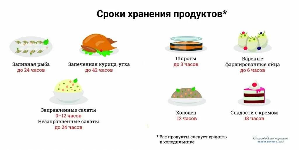 Сколько хранятся домашние салаты. Срок годности салата в холодильнике. сроки хранения салата в холодильнике. сколько хранятся салаты. срок годности салатов.