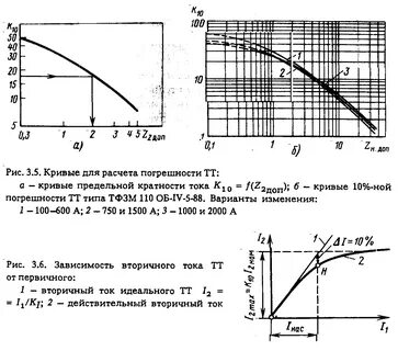 Кратная характеристика
