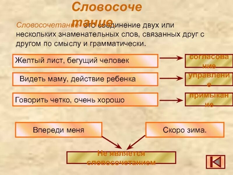 Слова связанные с друзьями. Словосочетание это. Словосочетание это соединение 2. Пара слов связанных друг с другом по смыслу называется. Пара слов связанных между собой по смыслу.