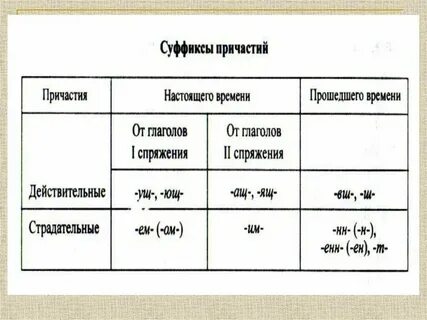 Страдательное причастие настоящего времени слова видеть