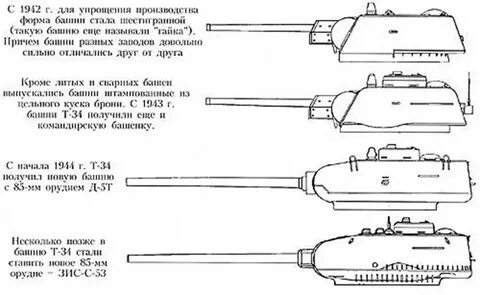 Длина орудия