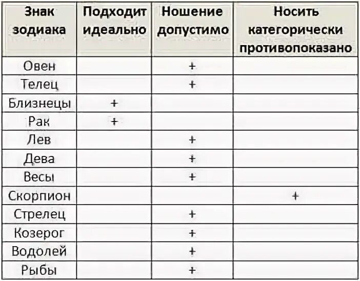 Каким знакам зодиака нельзя носить серебро. Совместимые камни между собой. Камни и знаки зодиака таблица совместимости. Каким знакам зодиака можно носить серебро. Какой металл подходит по гороскопу