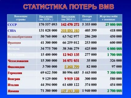 1939 сколько лет человеку