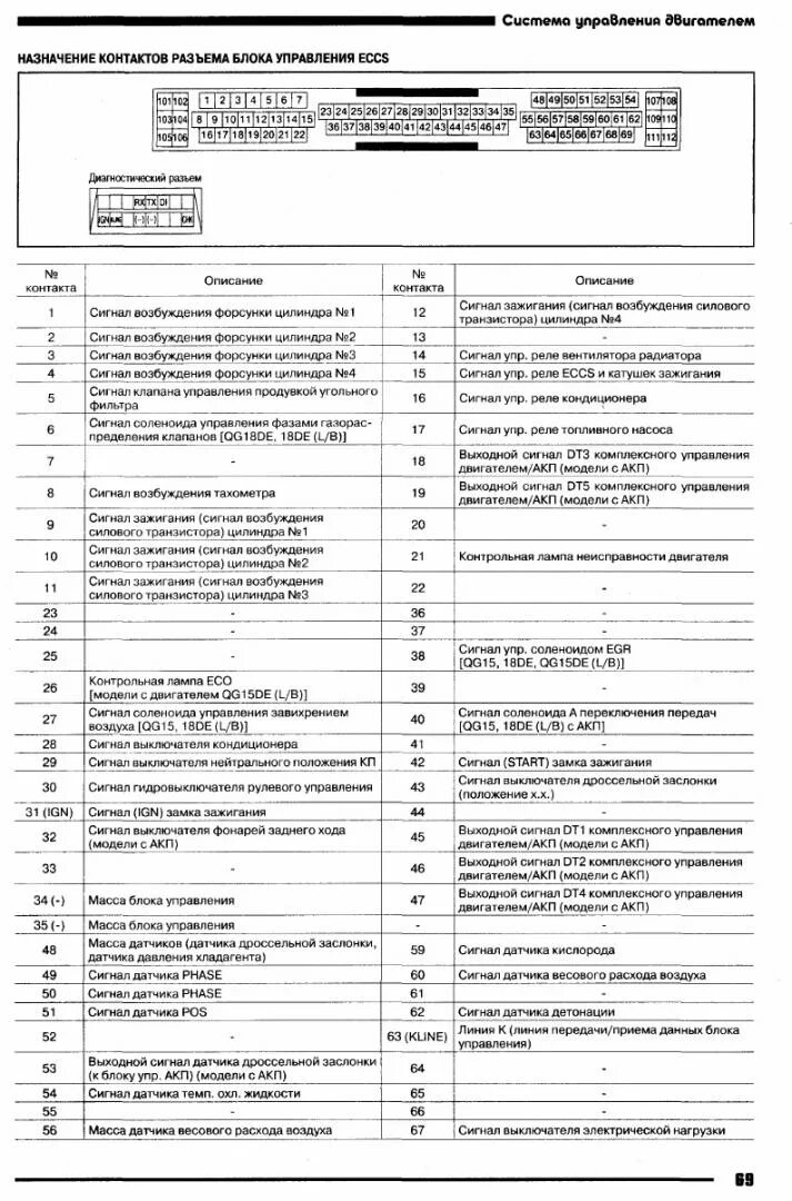 Блок управления двигателем ниссан схема Nissan Almera N16 2002г. распиновка ЭБУ Nissan, Infiniti AUTO TECHNOLOGY