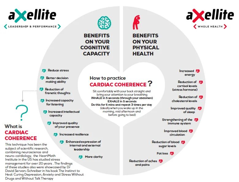 Life is increase. Increased cholesterol Levels. Cure Heal разница. Treat Cure Heal разница. My Cardiac coherence как пользоваться.