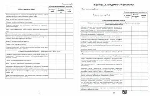 Индивидуальные диагностики