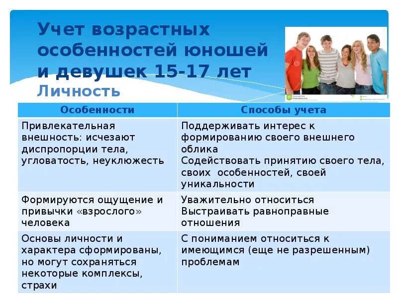 Учет возрастных особенностей. Учет возрастных особенностей детей. Особенности личности подростков. Возрастная специфика.