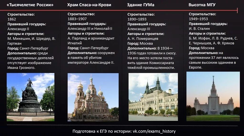 Дата построй
