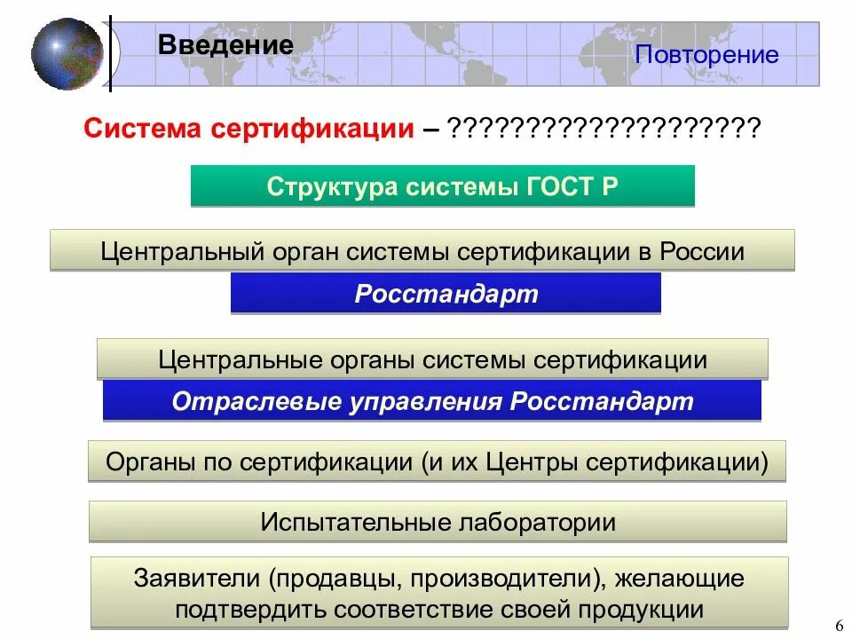 Структура системы сертификации. Центральный орган системы сертификации. структура системы сертификации гост. презентации по сертификации продукции.