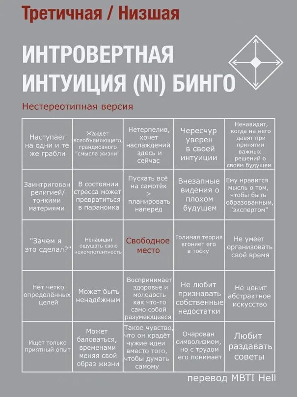 Функции mbti. Когнитивные функции типов личности mbti. мбти функции бинго. когнитивные функции мбти бинго. mbti бинго.