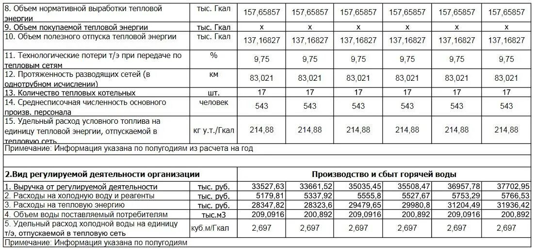 Удельный расход теплоносителя м3/Гкал. Коэффициент перевода тепловой энергии в Гкал. Единицы измерения расхода тепловой энергии. Удельный расход топлива котельной формула расчета. Гигакалории в квт