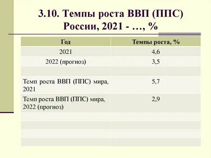 Меры государственной политики на рост ввп