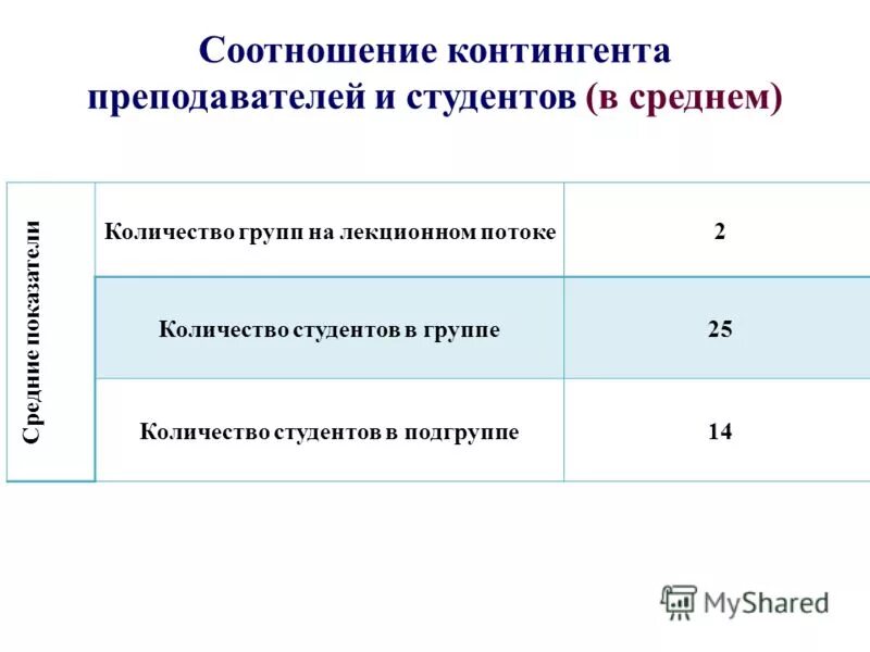 сколько групп в мире