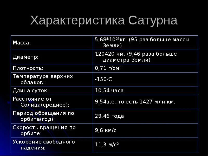 Свойства планеты земли. Юпитер физические характеристики планеты. Юпитер таблица характеристики. Сравнительная характеристика планеты Юпитер. Физ характеристики Юпитера.