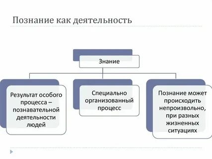 Познание как вид деятельности 6 класс конспект