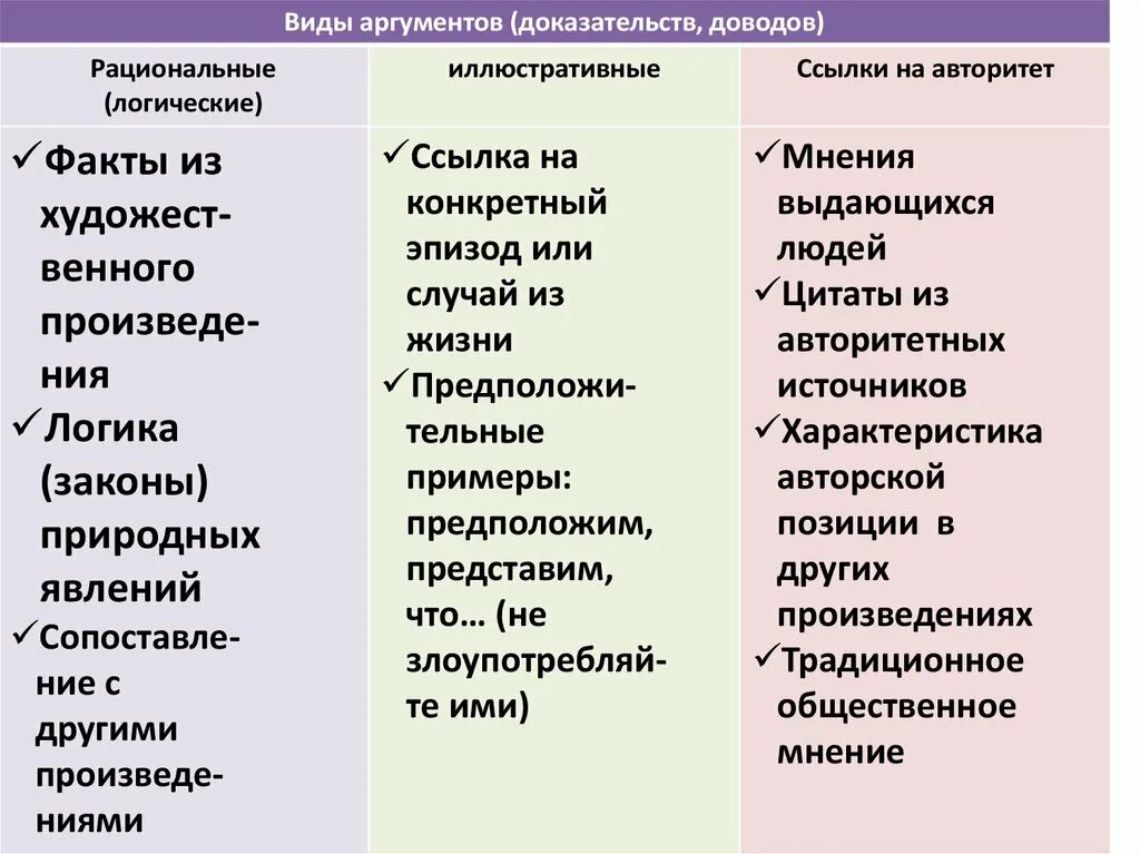 Пример рационального аргумента. Виды аргументов. Типы и виды аргументов. Аргументы виды аргументов. Виды иррациональных аргументов.