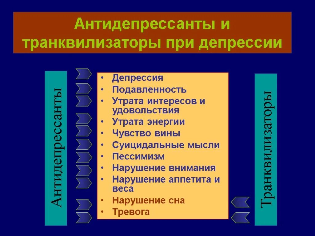 Чем опасны антидепрессанты. Транквилизаторы и антидепрессанты. Транквилизаторы при депрессии. Анксиолитики, антидепрессанты, транквилизаторы.. Транквилизаторы анксиолитики антидепрессанты разница.