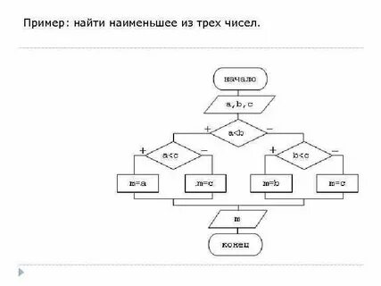 Из данных произведений выбери наименьшее и наибольшее
