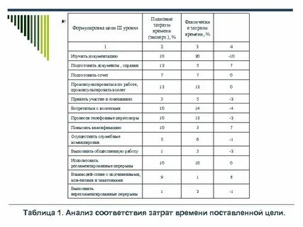 Анализ соответствий пример