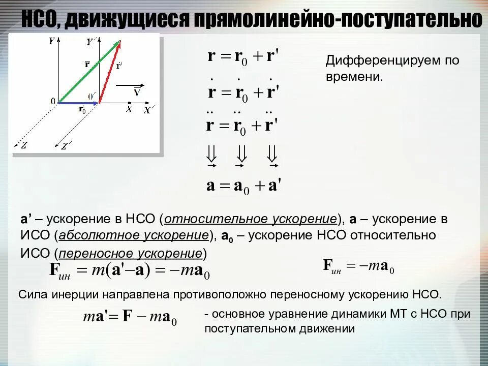 Прямолинейное равноускоренное движение ускорение формулы. Ускорение прямолинейного движущейся. Физика 9 класс прямолинейное равноускоренное движение ускорение. Движение с переменным ускорением. Физика 9 класс ускорение равноускоренное движение.