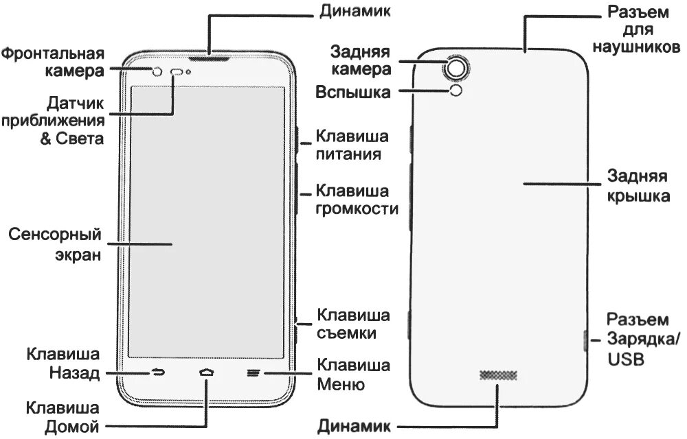Где находится сотовый телефон. Устройство смартфона схема. Схема смартфона Samsung Galaxy a8. Схема из чего состоит смартфон. Как устроен тачскрин смартфона.
