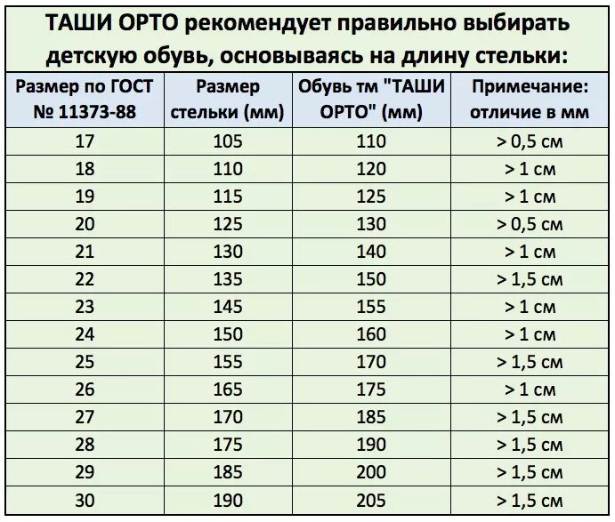 Как правильно подобрать размер обуви. Таблица размеров обуви таши орто. таши орто размерная сетка. размерная сетка таши орто детская. размерная сетка таши орто детская обувь.