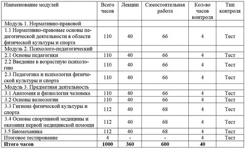 Тренерский план