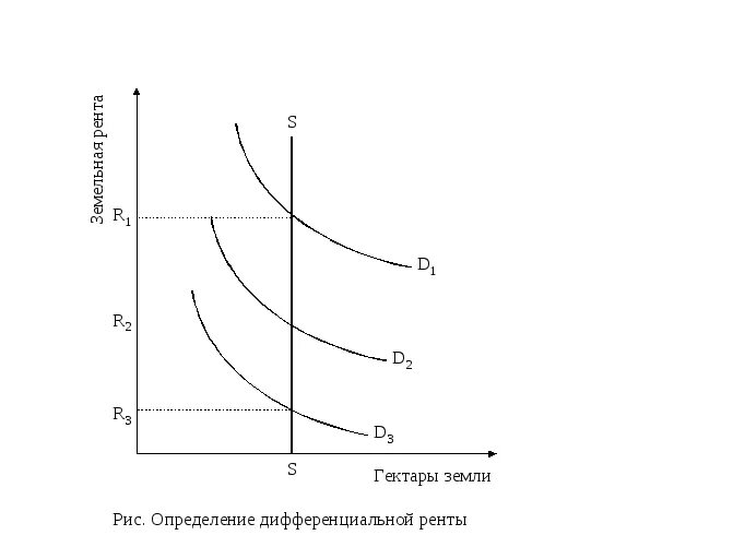 Теория дифференциальной ренты Рикардо. Дифференциальная рента Рикардо. Дифференциальная рента 2 Рикардо. Дифференциальная рента 2 определяется факторами.